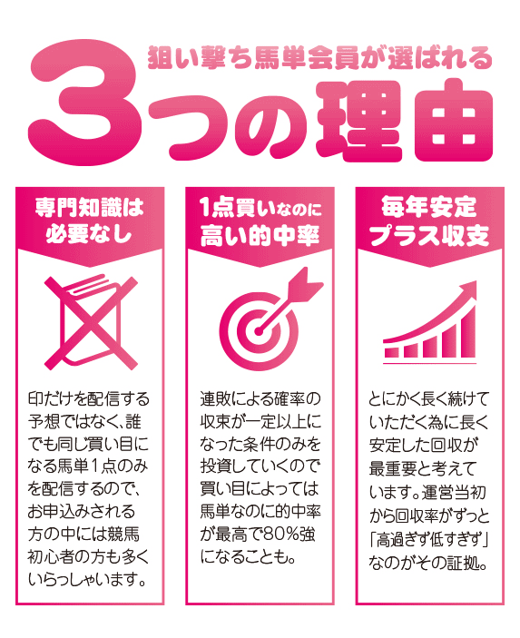 3つの理由