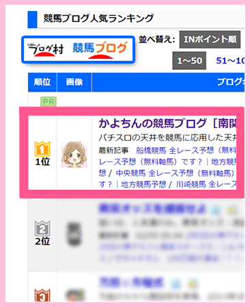 ブログ村1位