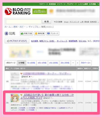 人気ブログランキング2位