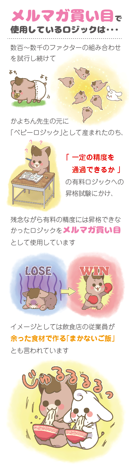 メルマガ買い目で使用されるロジックについて