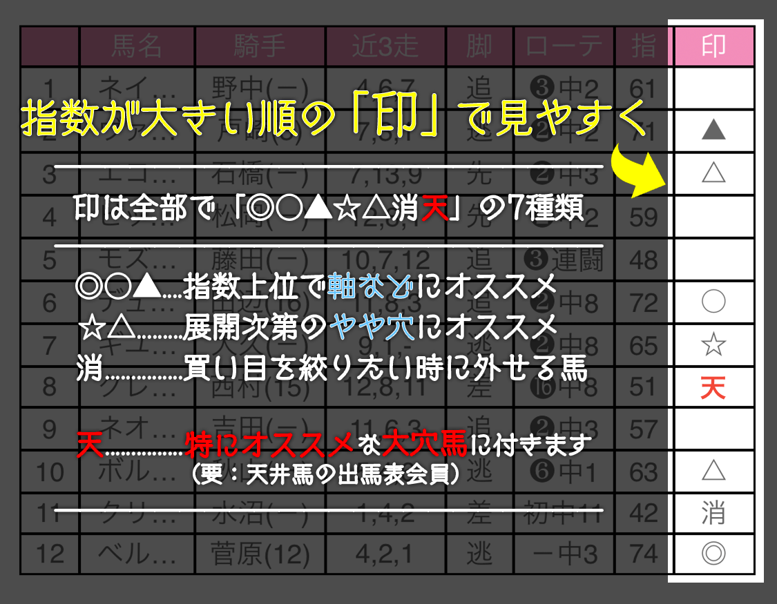 競馬予想の方法その１０