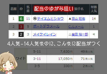 競馬予想の方法その１２