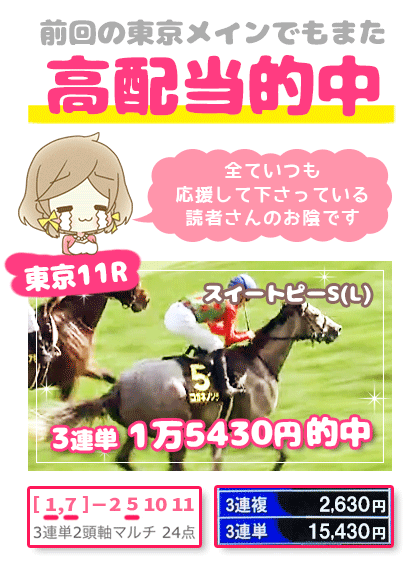 メルマガ競馬予想的中その１