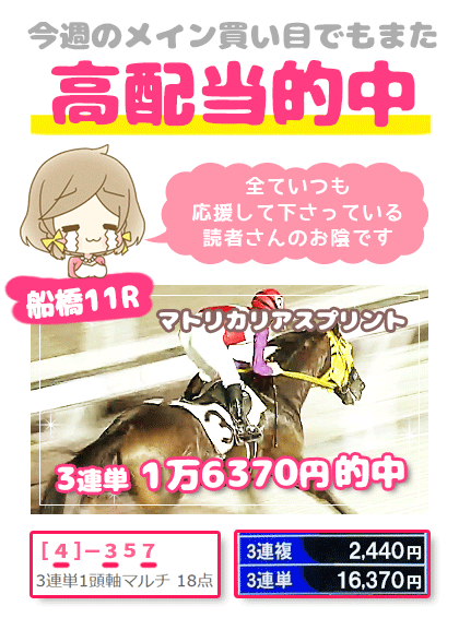 メルマガ競馬予想的中その１