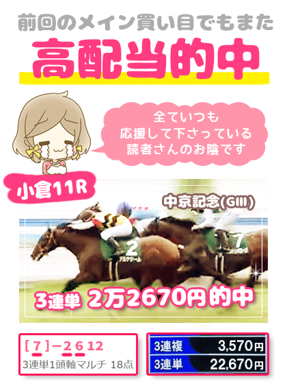 メルマガ競馬予想的中その１