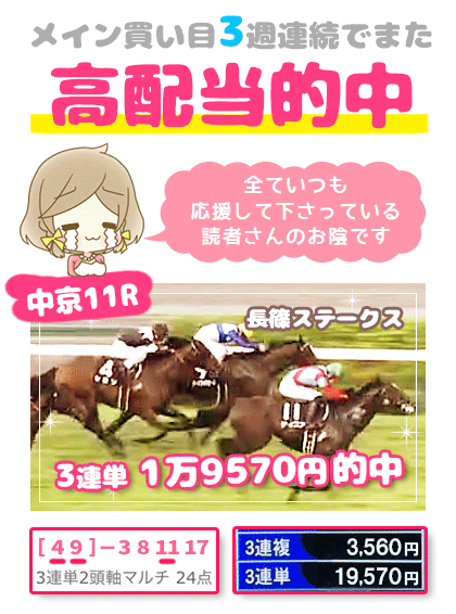 メルマガ競馬予想的中その１