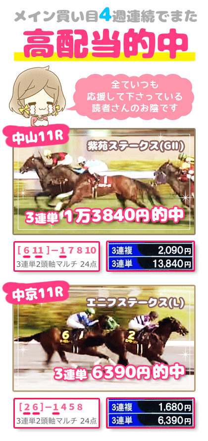 メルマガ競馬予想的中その２