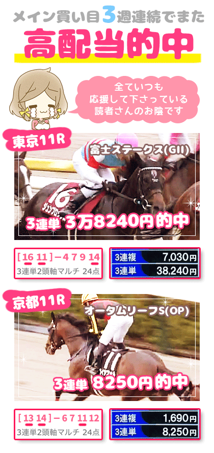 メルマガ競馬予想的中その１