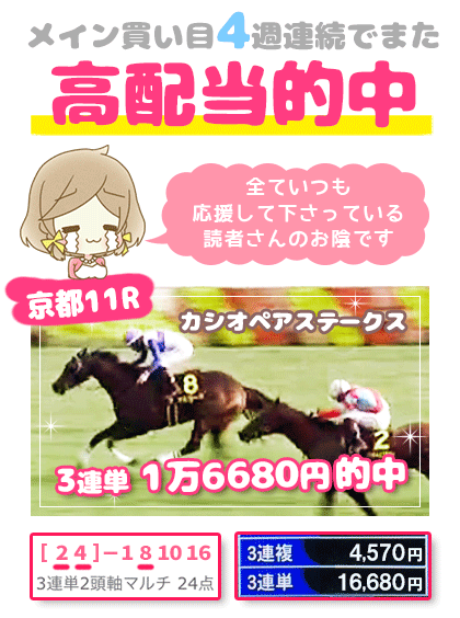 メルマガ競馬予想的中その１