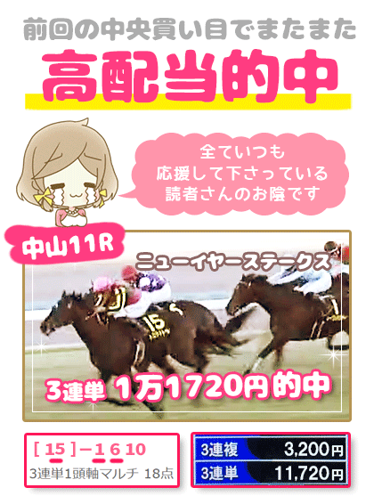 メルマガ競馬予想的中