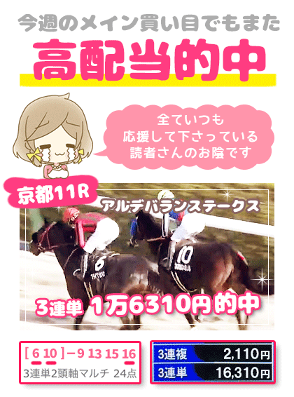 メルマガ競馬予想的中