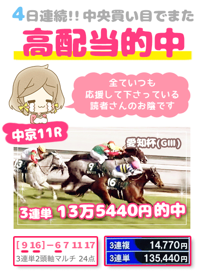 メルマガ競馬予想的中その１