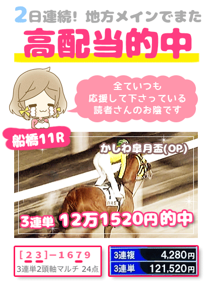 メルマガ競馬予想的中その１