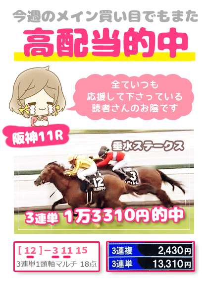 メルマガ競馬予想的中その１