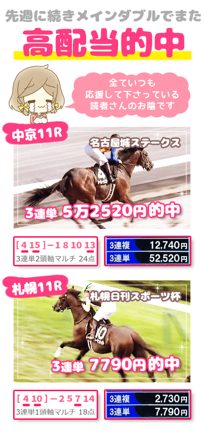 メルマガ競馬予想的中その１
