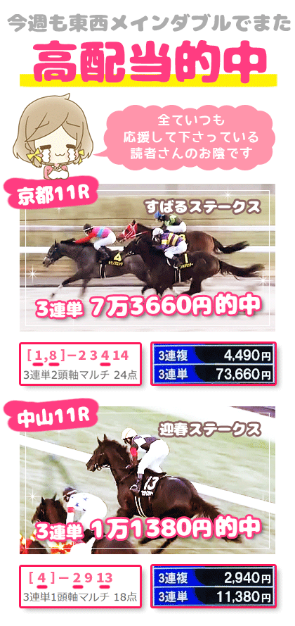 メルマガ競馬予想的中その1