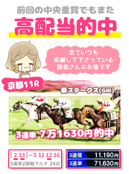 メルマガ競馬予想的中その１