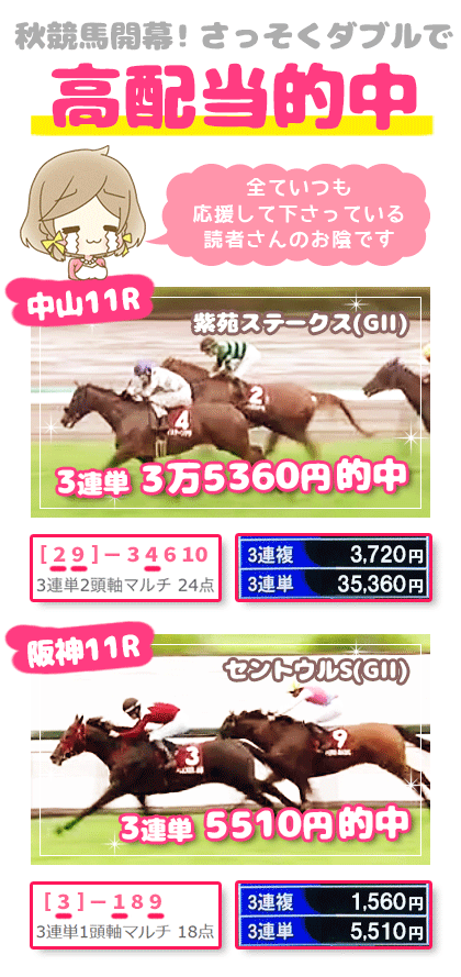 メルマガ競馬予想的中その１