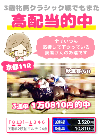 メルマガ競馬予想的中その１