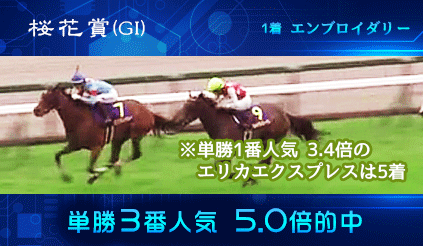 競馬予想配信での的中説明文その1（見出し）