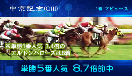 競馬予想配信での的中実績その2