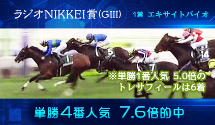 競馬予想配信での的中実績その3