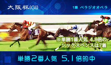 競馬予想配信での的中実績その4