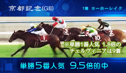 競馬予想配信での的中実績その6